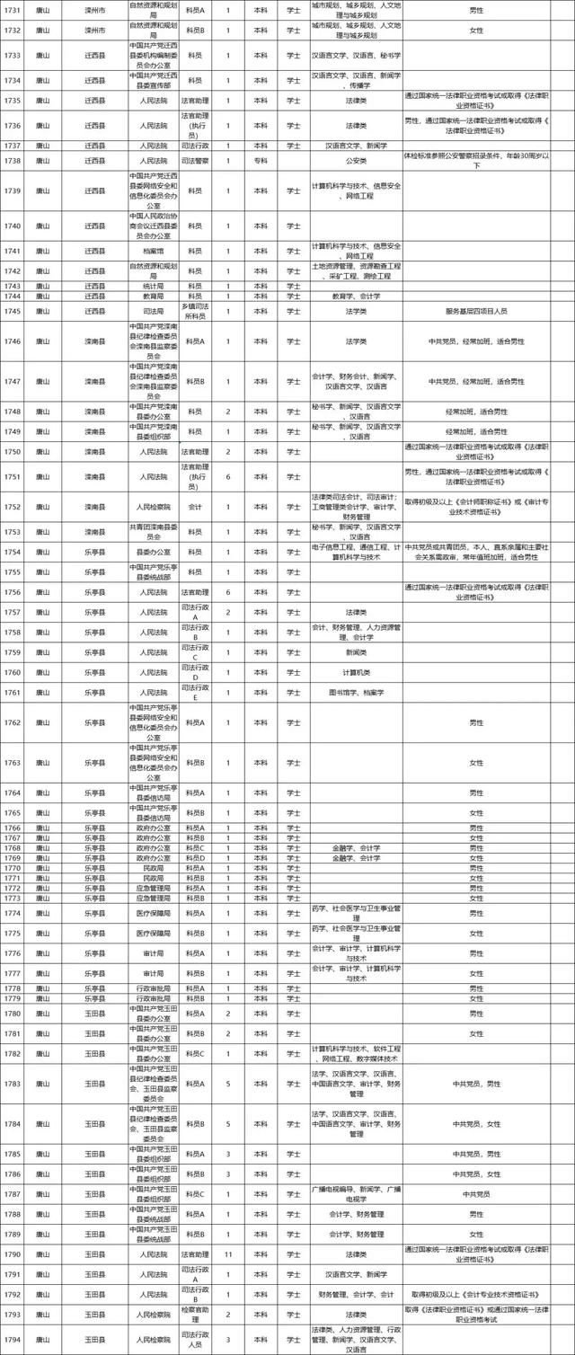 石家庄户籍人口_三孩 政策出台,对房地产影响何在(3)