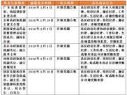 企业职工工龄满30年，但年龄不满60岁，是否能提前退休？