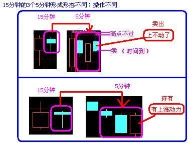 如何从盘口看穿庄家意图?此文让你秒懂，庄家无容身之地!