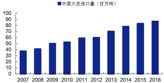 2018粮食最低保护价继续下调出于何种目的