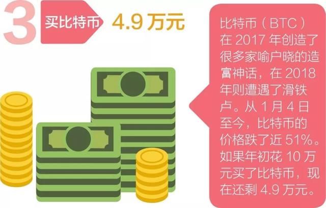 如果2018年初，你用10万元买了股票……