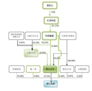 太依赖旅行社客源 丽江旅游游客减少