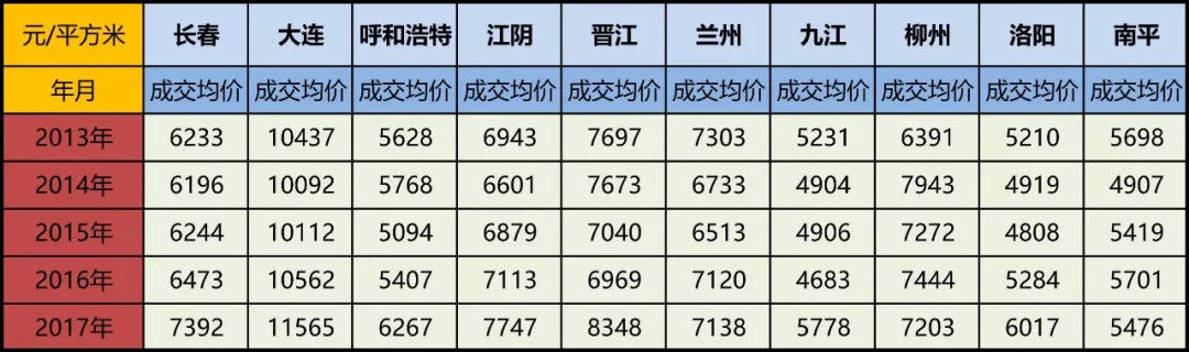 没有回乡买房，如何证明你曾活在北上广?