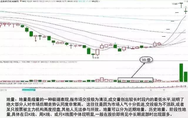 良心操盘手掏心窝告白：成交量选股精髓，不怕你不会，就怕你不看