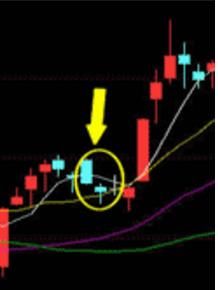 让顶尖操盘手爱不释手的一条516均线：悟懂则轻松穿越牛熊市！