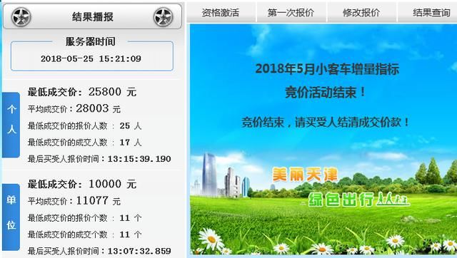 2018年5月天津市小汽车车牌竞价情况统计分析