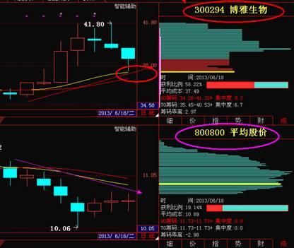 中国股市血一般的教训：记住这些T+0固定铁律，快速盈利