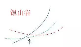 MACD+KDJ+MA战法和30-60分钟战法，值得学习！