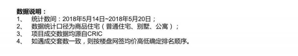 怒放!1周新增14项目、供应猛涨196%!广州楼市热度回归!