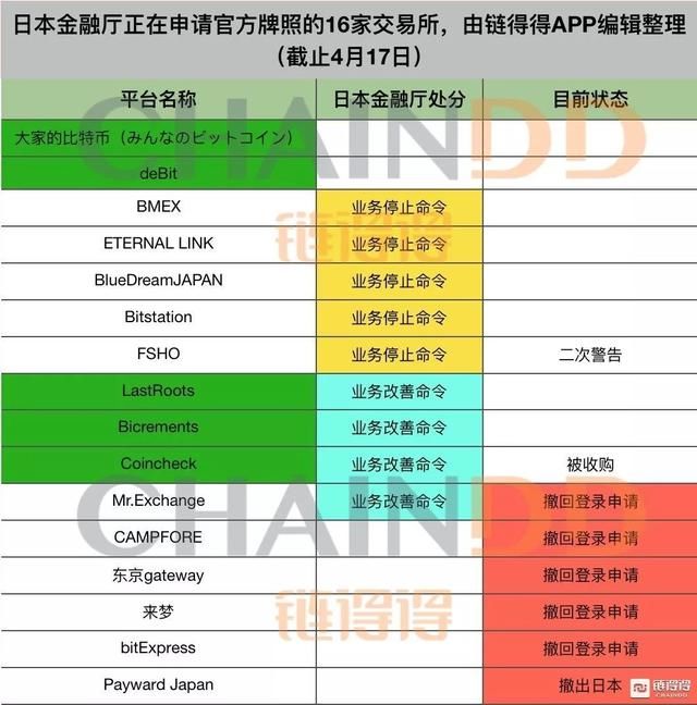日本Coincheck失窃事件全复盘丨链得得独家