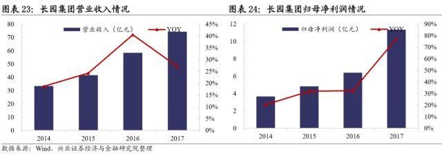 聚焦｜一文读懂转债中的新能源产业链