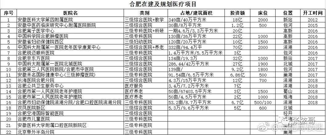 大局已定!2018年合肥将全面爆发!今天起，合肥人的身价要暴涨了!