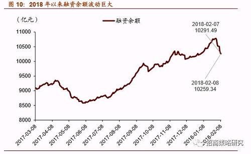 【招商策略】A股剧震成因详解及应对策略——投资策略周报