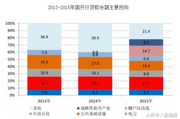 谢逸枫:三四线核心城市才是2018年楼市引擎器!