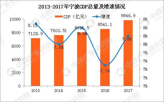 gdp运行情况