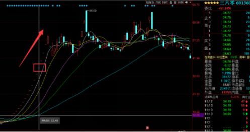 360受理还快的A股唯一教育独角兽亚夏汽车,潜