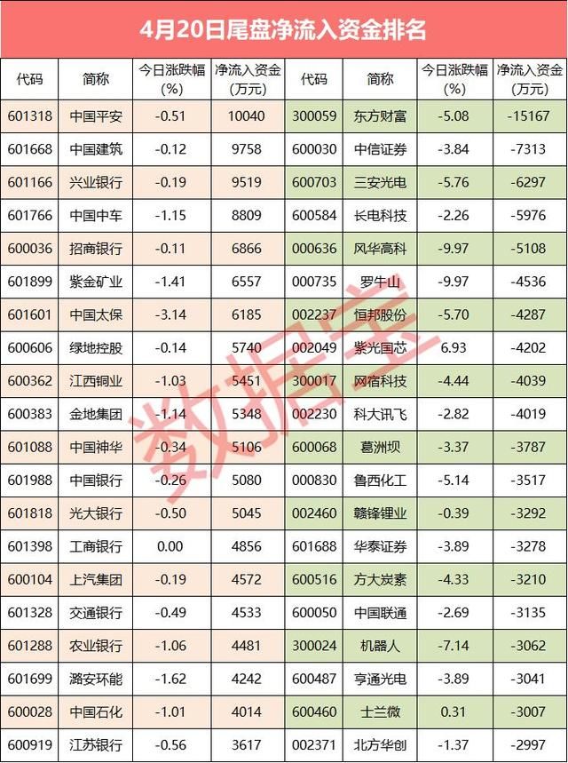 资金流向:尾盘主力资金抢筹大盘蓝筹股