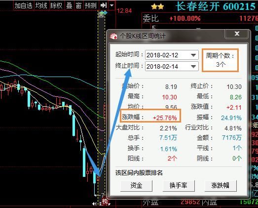 上海股神：股市简单稳定100%赚钱指标“20日均线”，可谓金玉良言