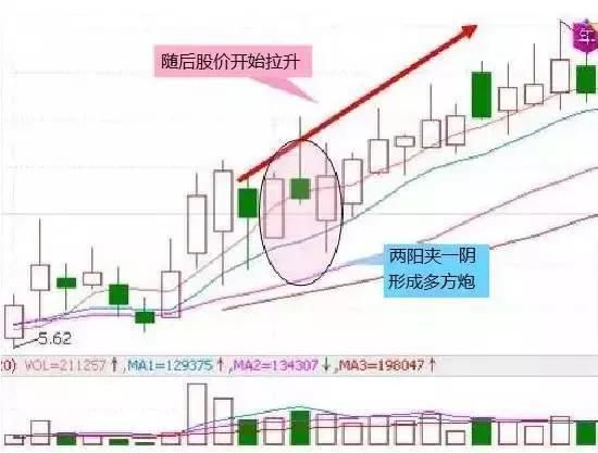 中国股市中的真相:认清六大陷阱的“嘴脸”,一旦遇到赶紧逃开!