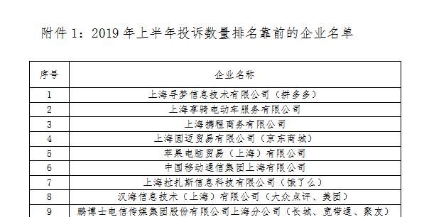 上海消费者投诉电话