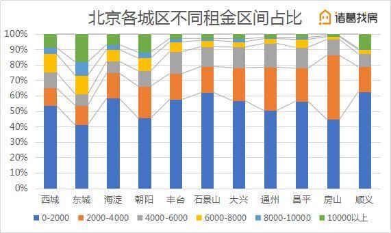 租房必看:北京地铁站租房均价全览!