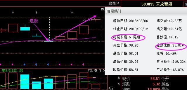 A股永不坑人的黄金铁律\＂股市十口诀\