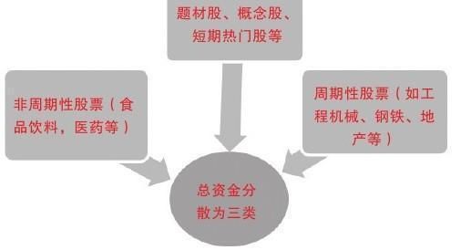 中国股市成功存活者的盈利模式，原来我与他们差点只是这点皮毛！