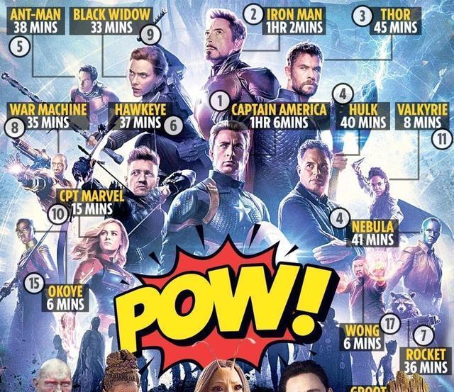 美队为何变老了?爱情成了《复联4》主题,真