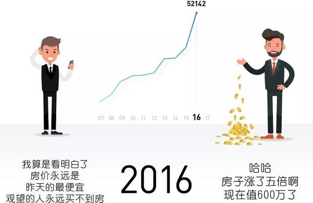 2018年，犹豫不决的买房者生活最焦虑