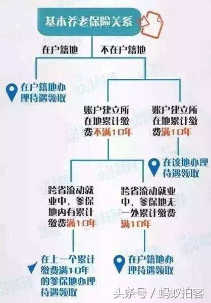 收入证明_社会平均收入