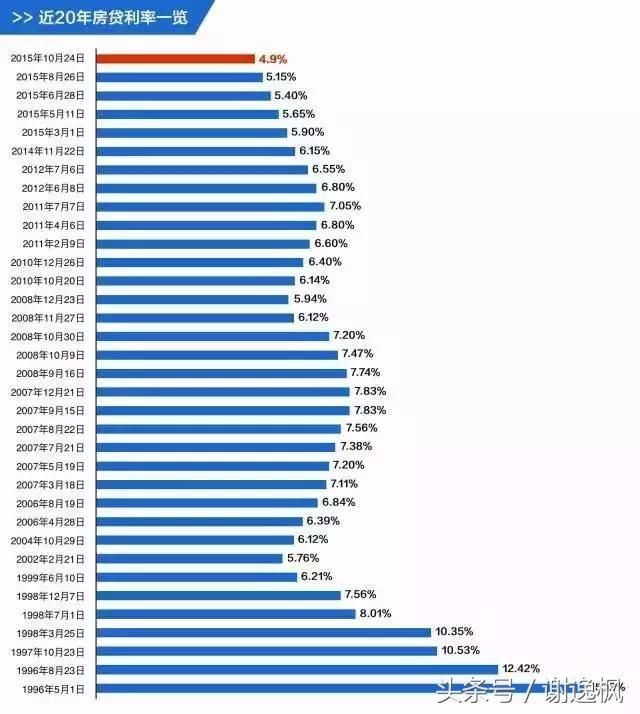 谢逸枫：卖股买房！刚需2018年砸锅卖铁只为买房！