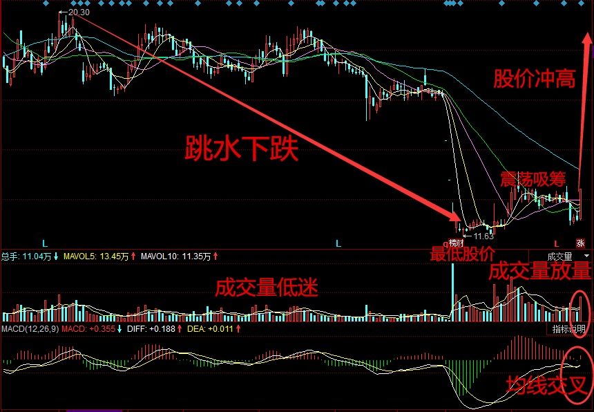 一位18年老股民:筹码分布选股技巧,看到就是赚