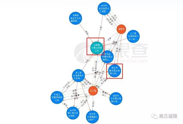 商丘又诞生新地王 每亩价格632万