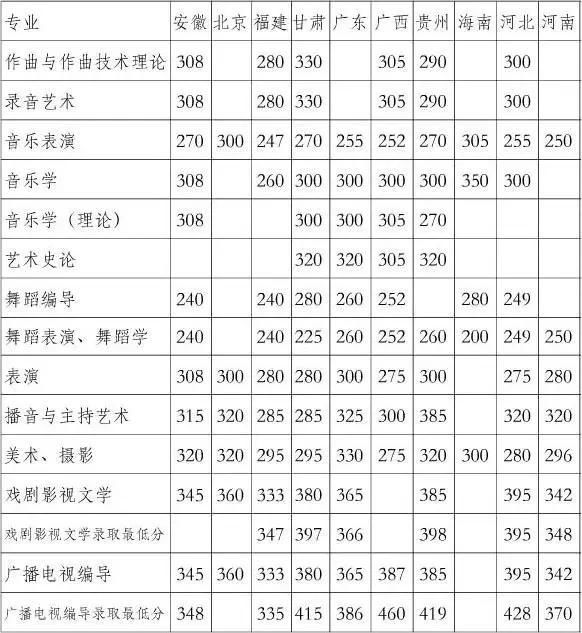 四川信息职业技术学院专业分数线，到底咋个看才得行？-第2张图片-正海烽科技 - 领先的只能推广行业，智能制造解决方案提供商