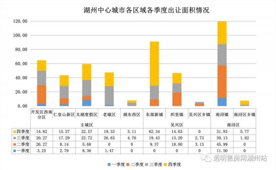 十宗“最” 关注2017年湖州楼市最热关键词!