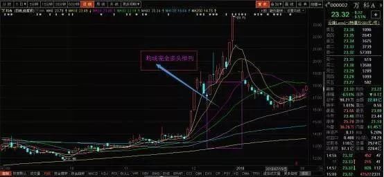 老股民压箱底的波段炒作的技巧，掌握盈利能力简直无敌！