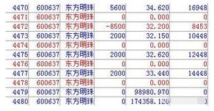 账户惨遭血洗，小散晒交割单:怎样能从总市值230万跌剩5万?