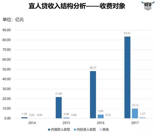 深度解析上市公司财报，一文带你看懂P2P行业！