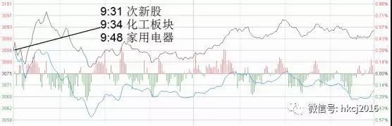 涨停板追踪:保险、消费强势回归 崔永元爆料引发影视版块大跌