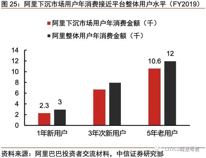 一号店和京东的关系
