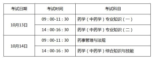 2018年聊城执业药师资格考试公告_【快资讯】