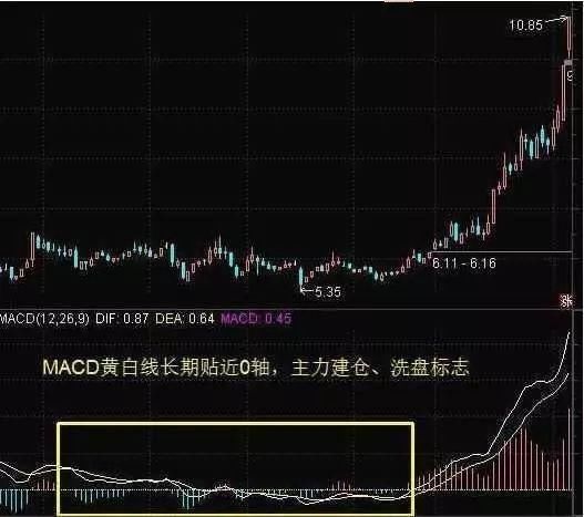 中国股市不再沉默了，国家队直接大动手，是谁带头的？