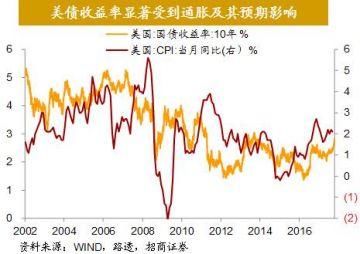 全球股市剧烈调整尚不足以影响经济基本面全球资产价格