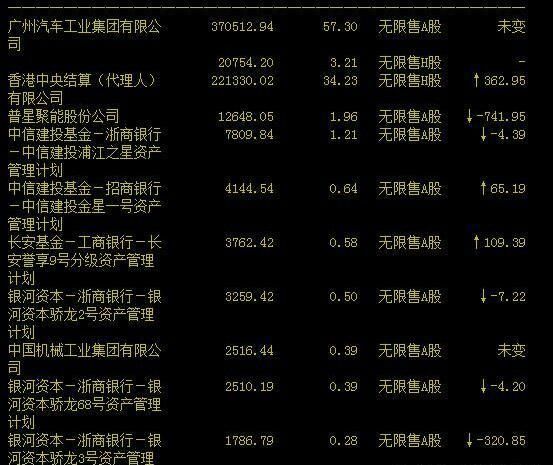 A股上演割韭菜大戏，3年几乎没跌过，股民蜂拥接盘，如今一地鸡毛