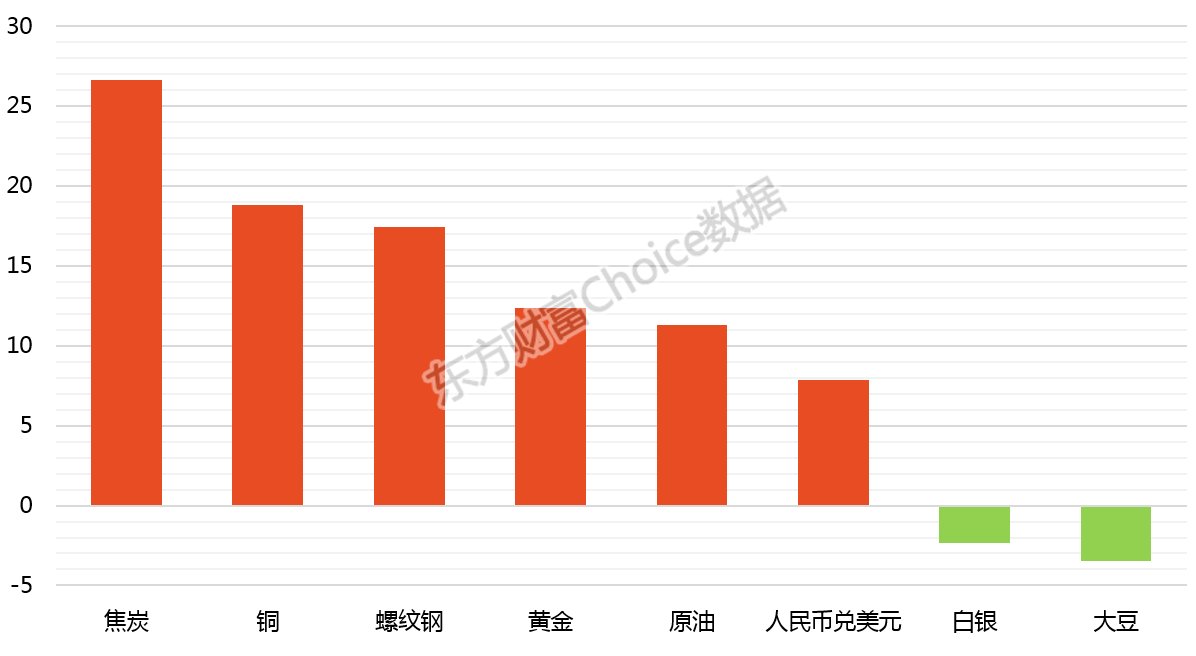 沪指冲击3200点喜迎新春佳节 鸡年冲高回落全年累计上扬逾1%