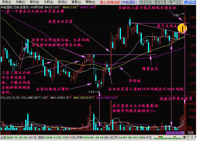 游资大佬的口述：为何穷人玩股票一般都会赔？准到可怕！