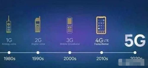 什么有5G手机