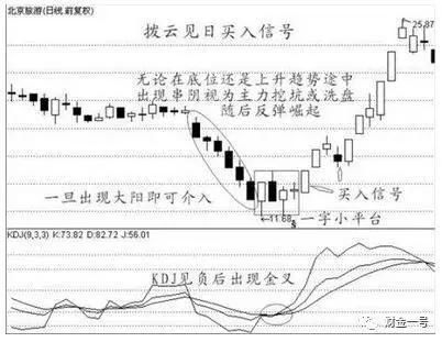 万一发现股票“三线金叉”洗盘，定是大牛股，捂紧躺着等赚钱端午