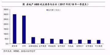 房地产行业债务分析