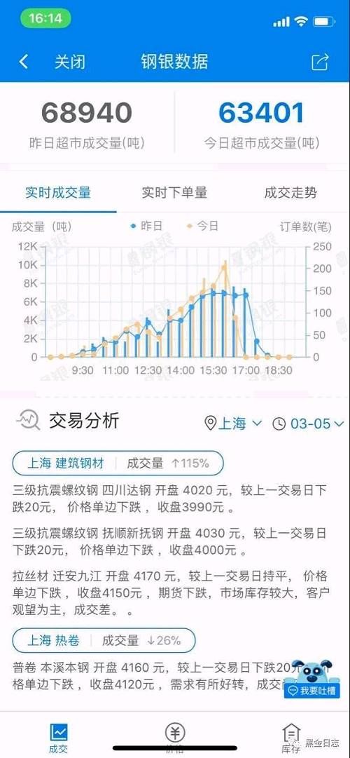 黑色系永安多空玩的溜 随波逐流敢为先